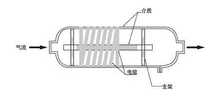 等離子技術
