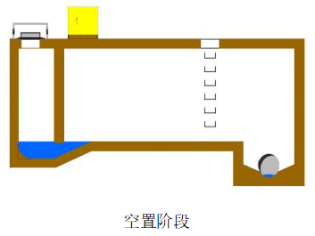 調蓄池衝洗