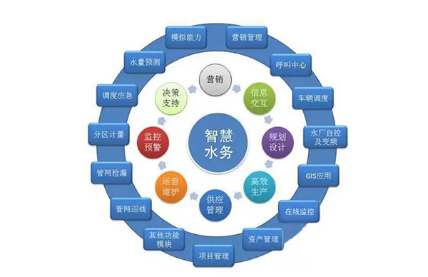 智慧（huì）水務