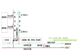 水環境治理