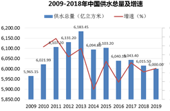 “十四五（wǔ）”期間 我國水務行業仍有望平（píng）穩發展