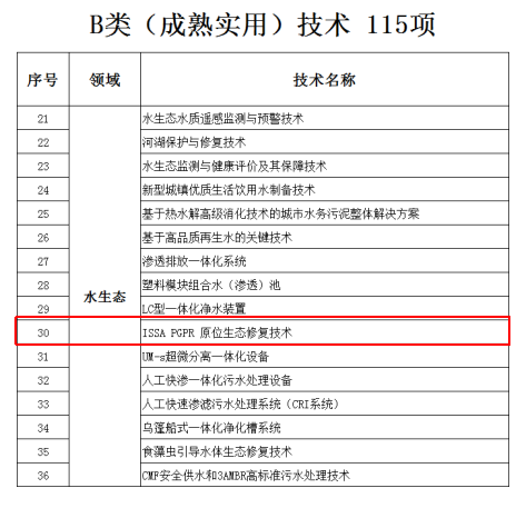 恭喜我（wǒ）司ISSA PGPR技術入選雄安新區水資源保障能力技術支撐推（tuī）薦短名單