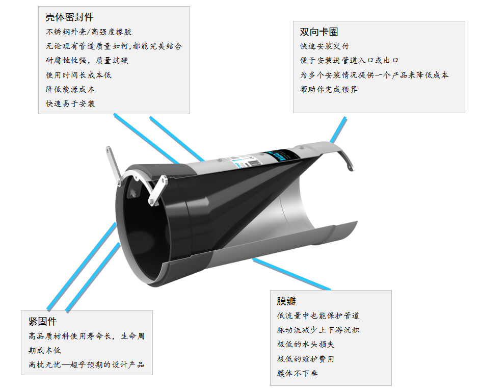 管中型（xíng）防倒灌器