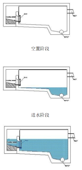 調蓄池衝洗