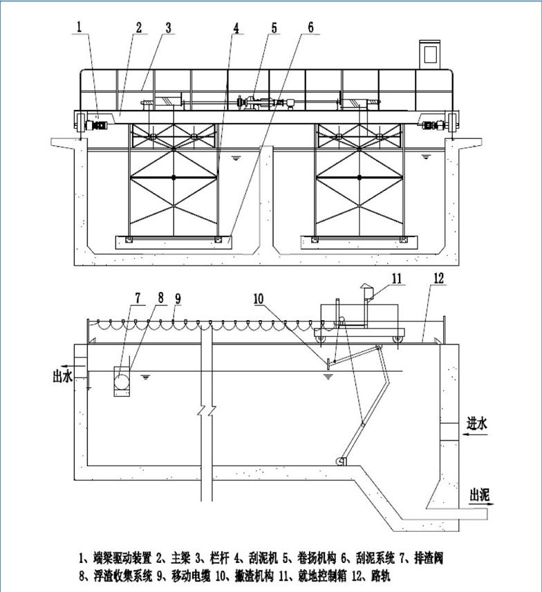 桁（héng）車式刮（guā）泥機