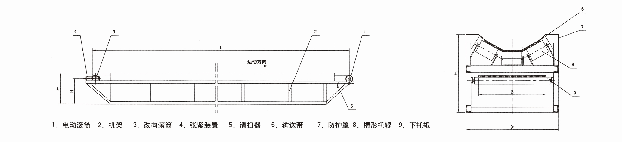 皮帶輸送（sòng）機